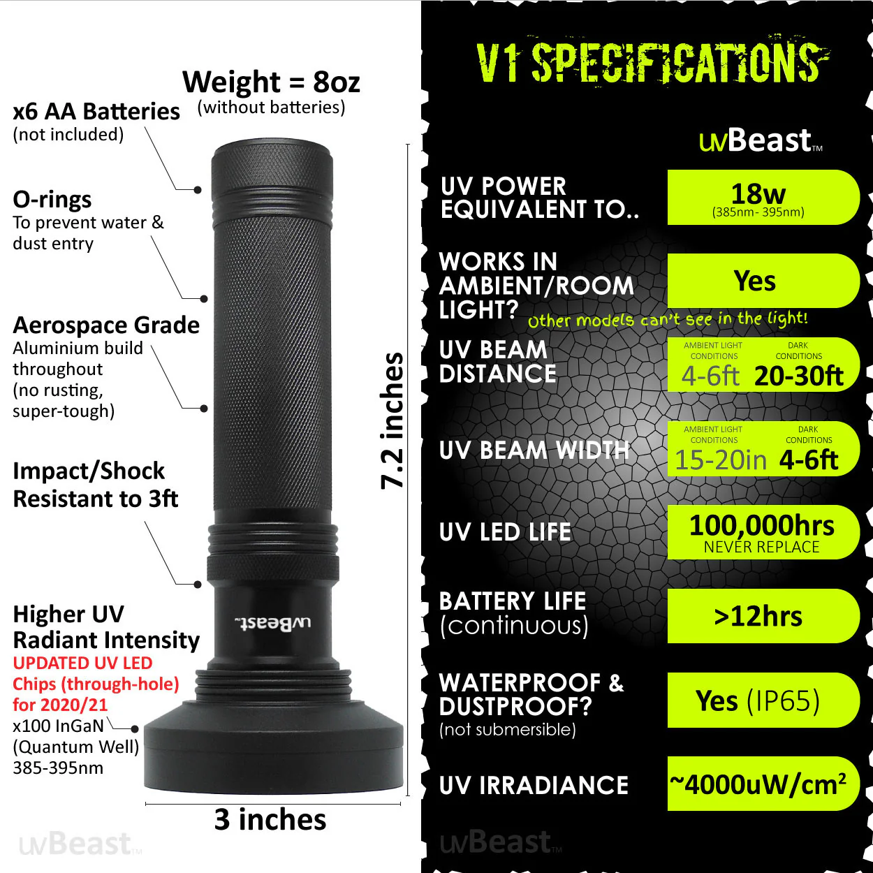 uvBeast Black Light UV Flashlight 100 LED V1 Flood Effect - Image 4
