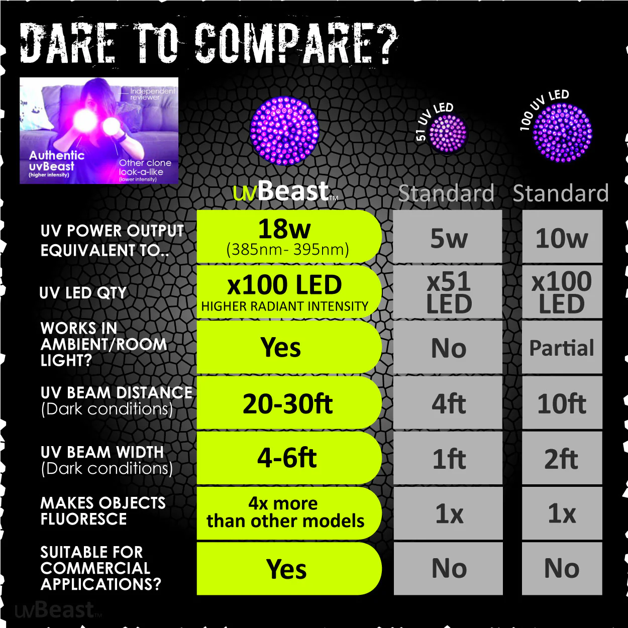 uvBeast Black Light UV Flashlight 100 LED V1 Flood Effect - Image 5