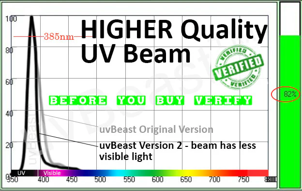 uvBeast Black Light UV Flashlight V2 (VERSION 2) Flood Effect - Image 8