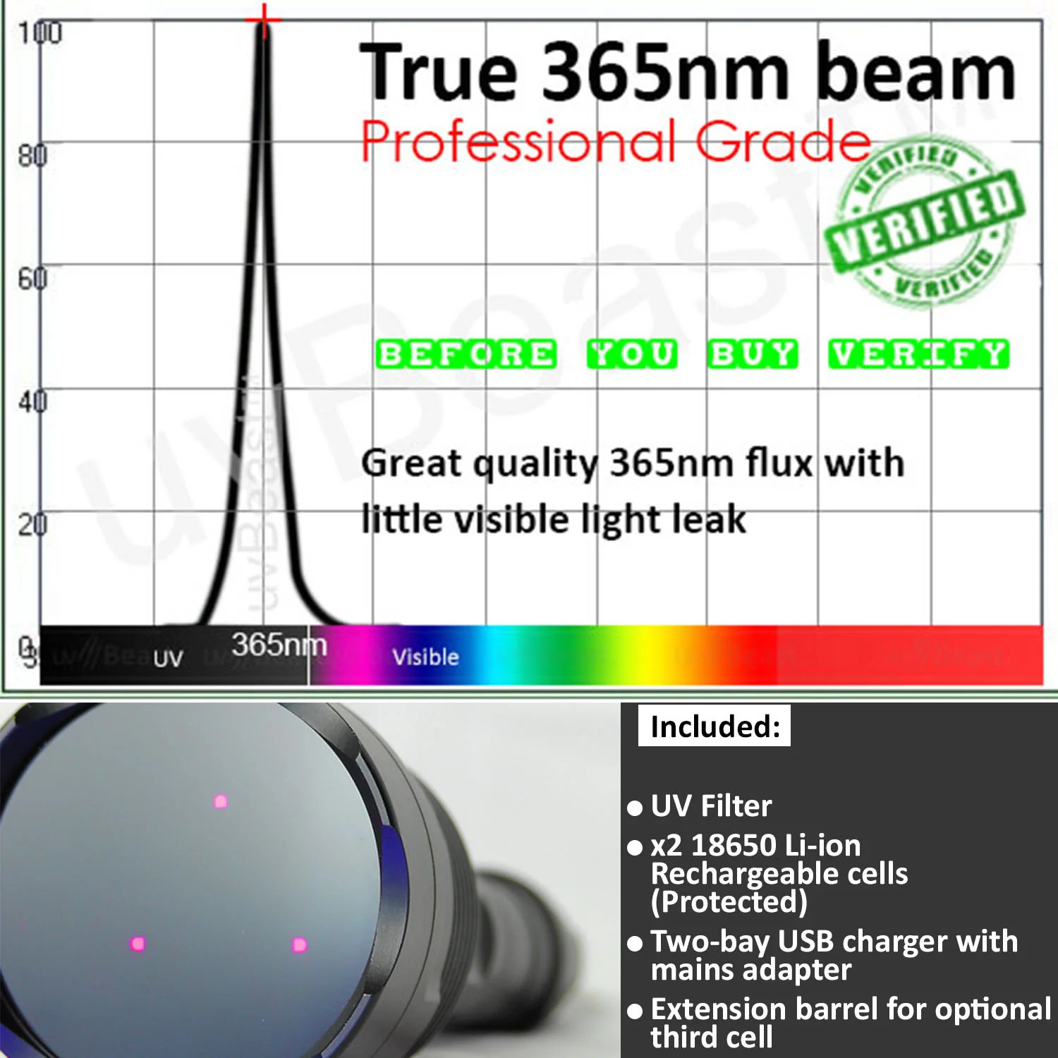 uvBeast Black Light UV Flashlight V3 365nm – FILTERED Ultraviolet - HIGH POWER and LONG RANGE Professional Grade 365nm Beam - Image 8
