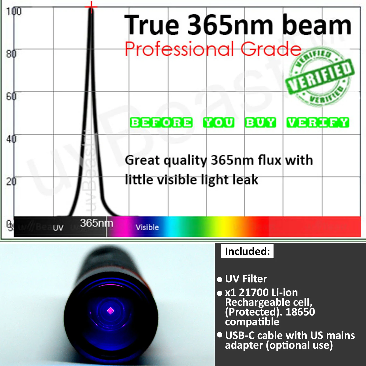 uvBeast Black Light UV Flashlight V3 365nm MINI - FILTERED Ultraviolet - USB-C Charge Port - Professional Grade - Image 7